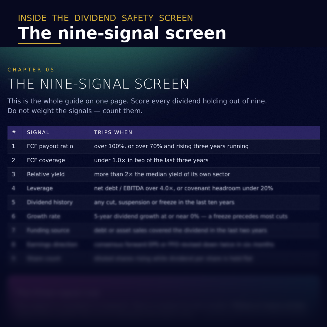 The Dividend Safety Screen - Deep Dive Vol. 05