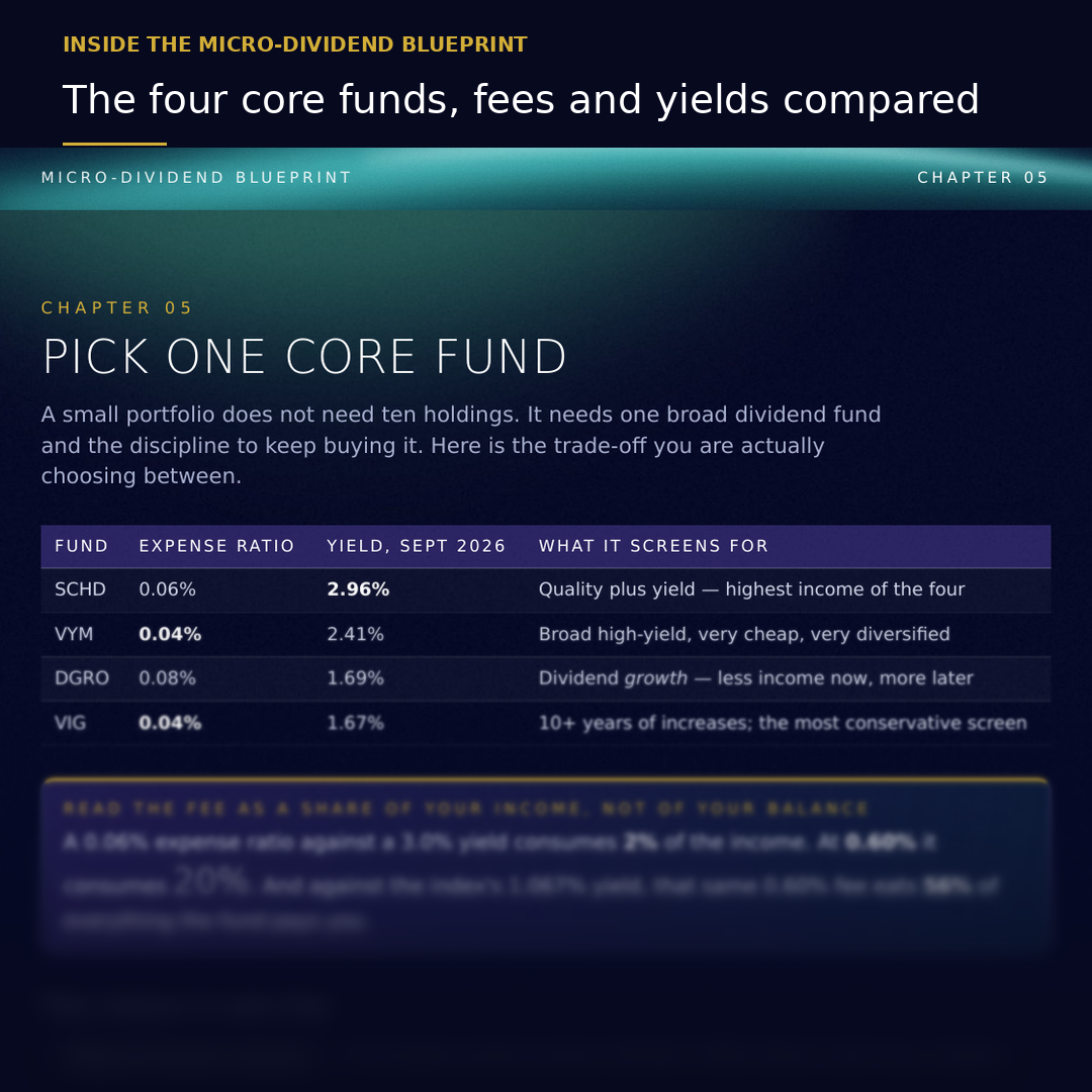 The Micro-Dividend Blueprint 2026 - Dividend Investing Guide for Beginners