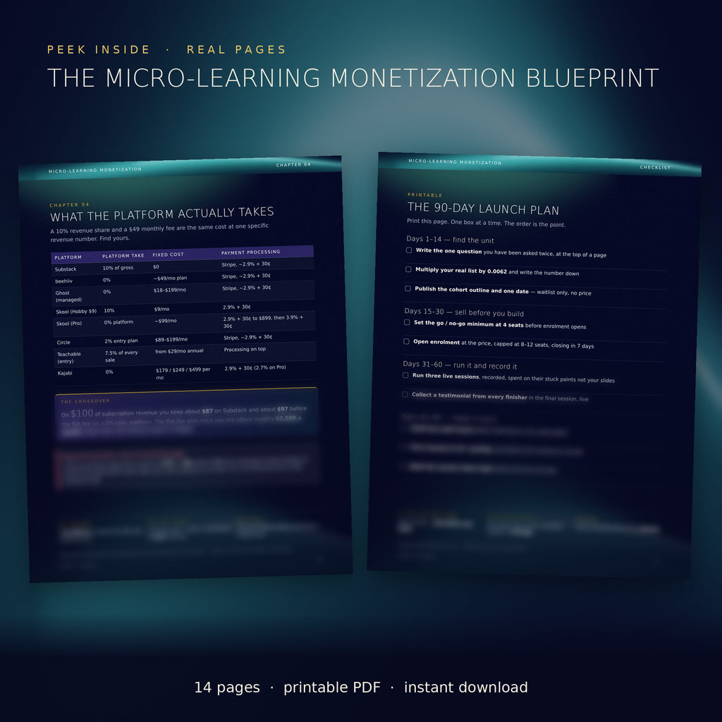 The Micro-Learning Monetization Blueprint 2026