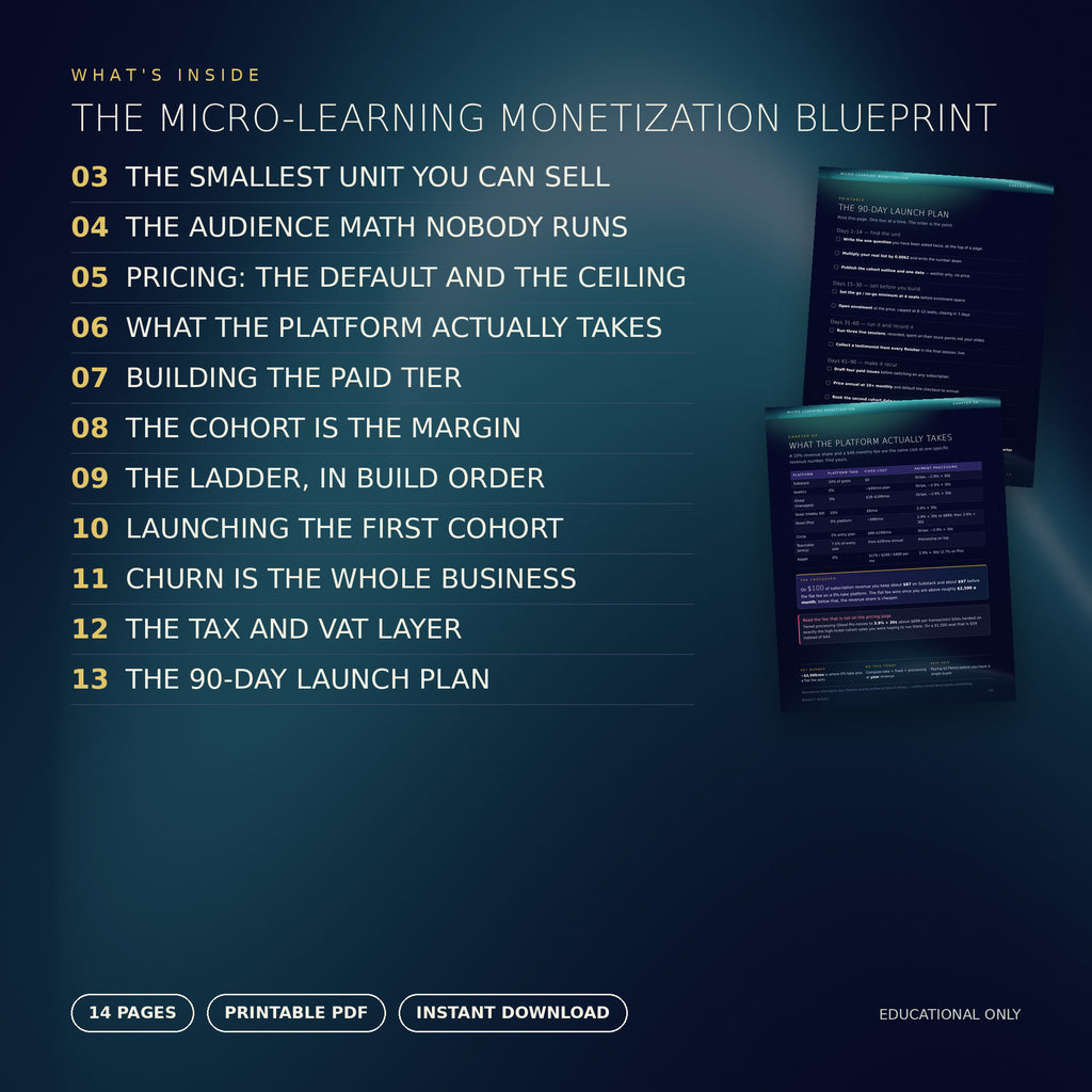 The Micro-Learning Monetization Blueprint 2026